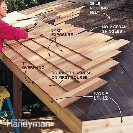 How Do You Install A Cedar Roof